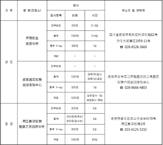 韩国留学签证体检要求以及指定体检医院