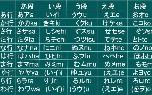 你真的会“读”日语的五十音么？